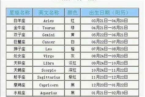 2月23號是什麼星座|2月23日是什么星座 2月23日出生是什么星座